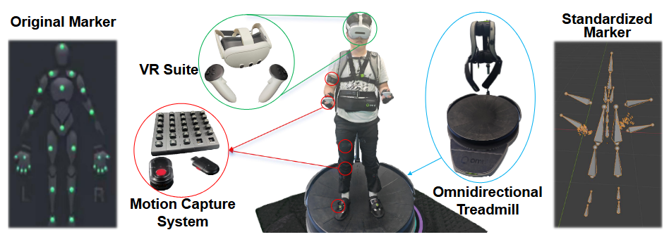 Figure 1: Hardware Setup